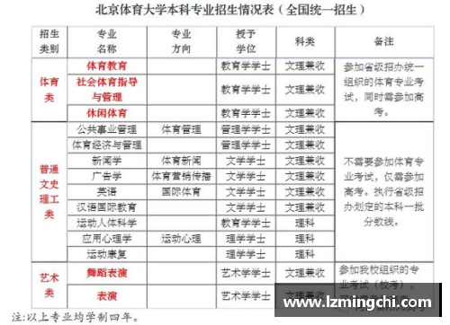体育生可以考哪些大学？(全国都有哪些体育院校能自主招生？)