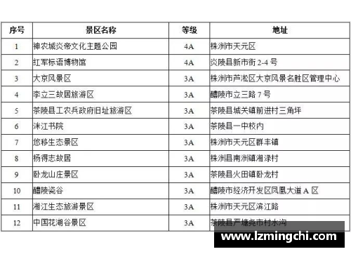 云南免门票景区名单？(湘潭免门票的景区？)